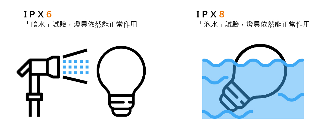 防水燈具ICON+字-01