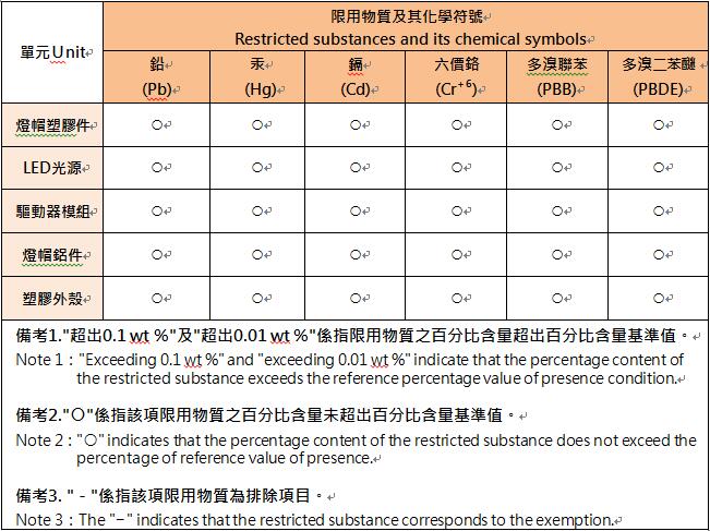 26_LED-E2712WR7