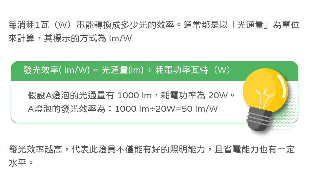 發光效率是什麼？計算公式