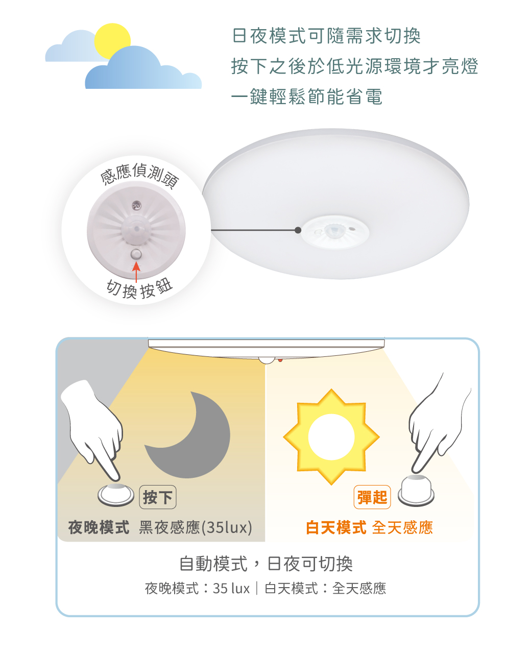 官網圖文_雲朵紅外線感應吸頂燈_03