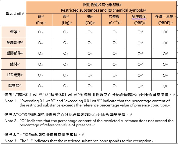 崁燈3