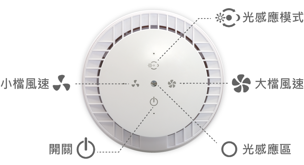 文清滅蚊燈_官網圖文-20401-v01_按鍵說明