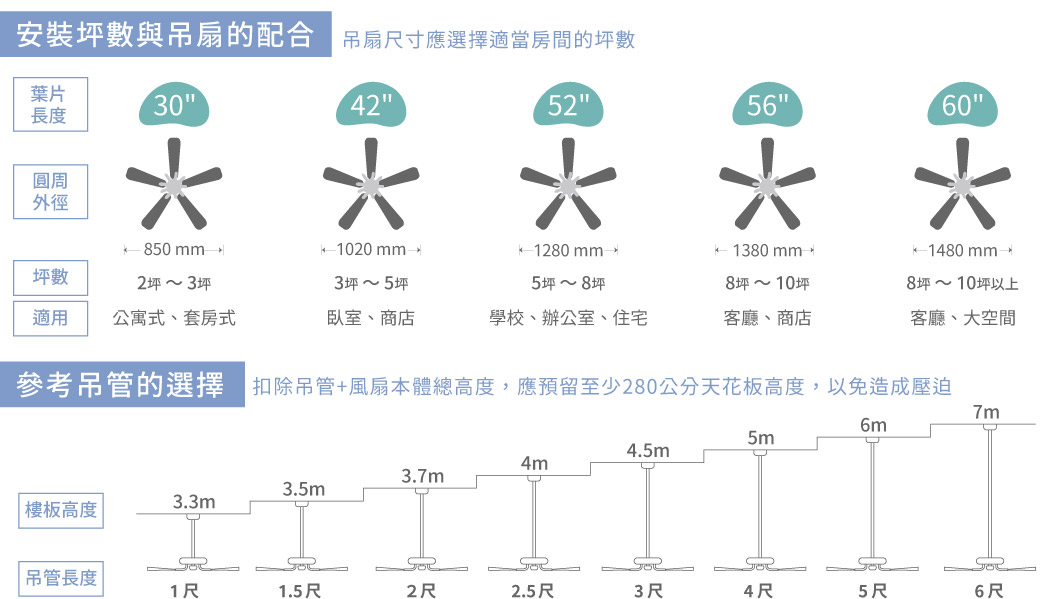 吊扇燈挑選攻略_空間大小-1