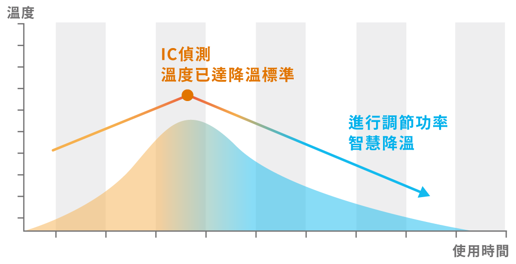 官網圖文-常規燈泡公版_202402_溫敏IC