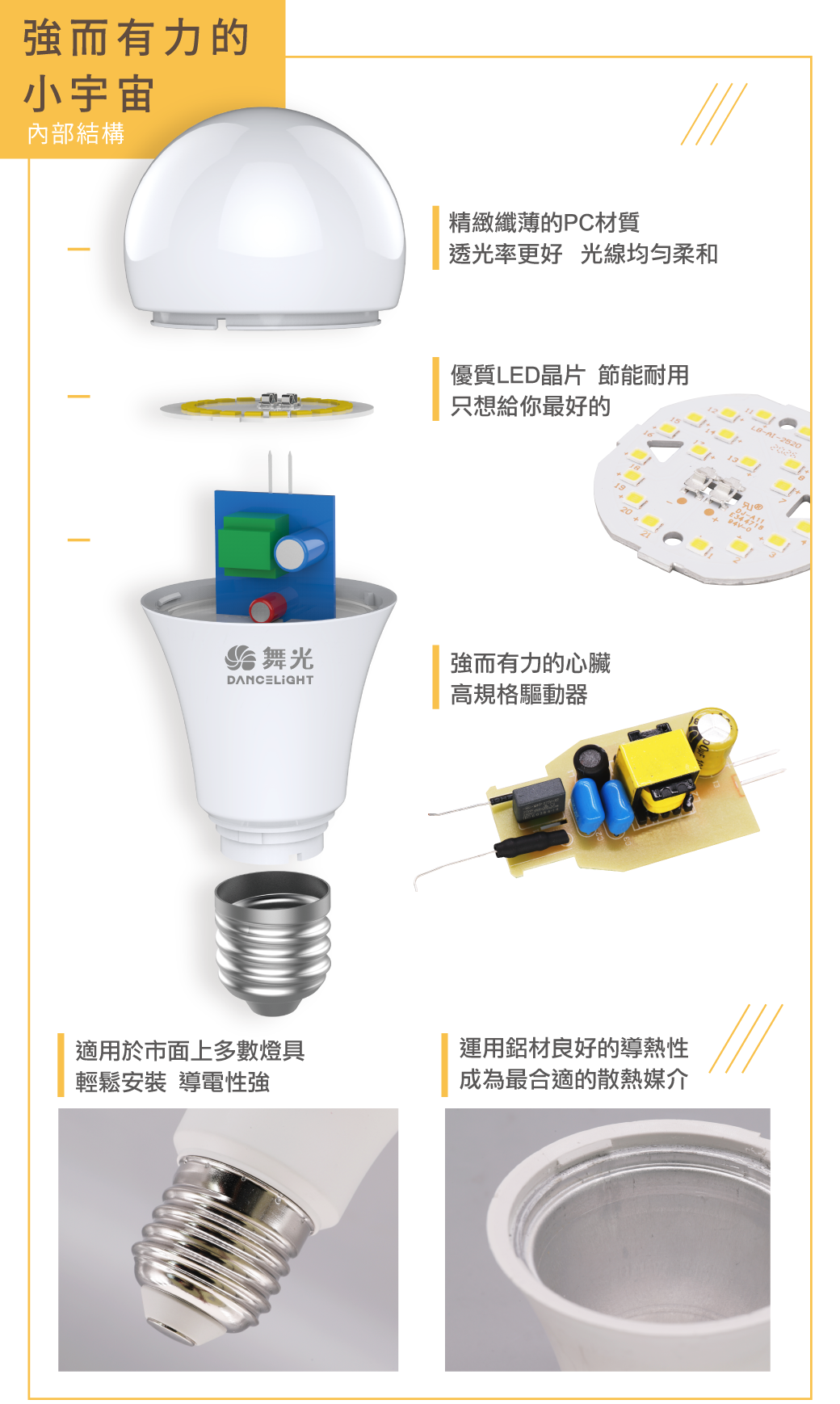 官網圖文-常規燈泡公版_202402_結構