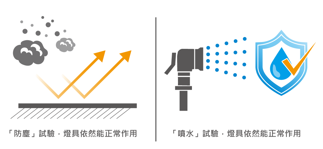 202403-13W貝拉壁燈_官網圖文-v01_防水