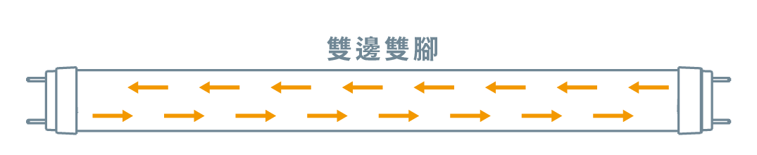 202403-小學堂-選購燈管尺寸_入電規格-雙邊雙腳