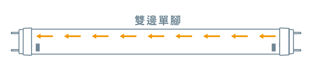 202403-小學堂-選購燈管尺寸_入電規格-雙邊單腳