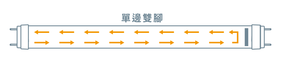 202403-小學堂-選購燈管尺寸_入電規格-單邊雙腳