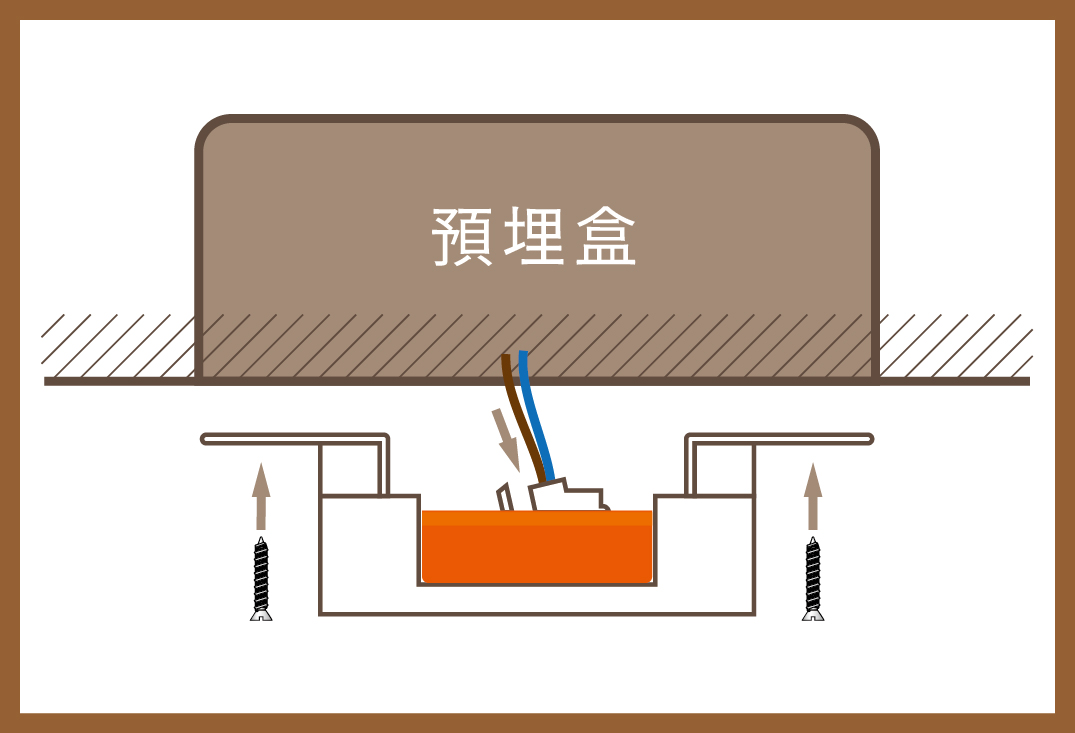 202404-小學堂_6個吸頂燈裝潢的好處_步驟２：連接電線