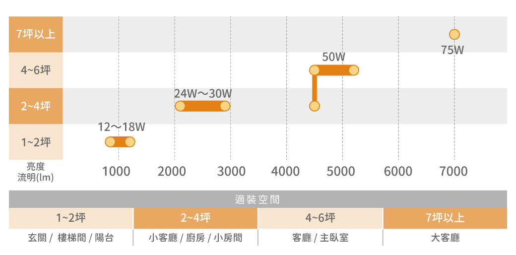 官網圖文_風姿吸頂燈_吸頂燈-常見居家坪數