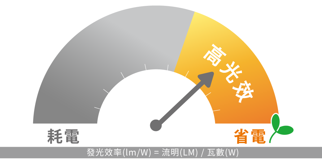 202405-12W&16W 15公分索爾崁燈R5_官網圖文-v01_高光效