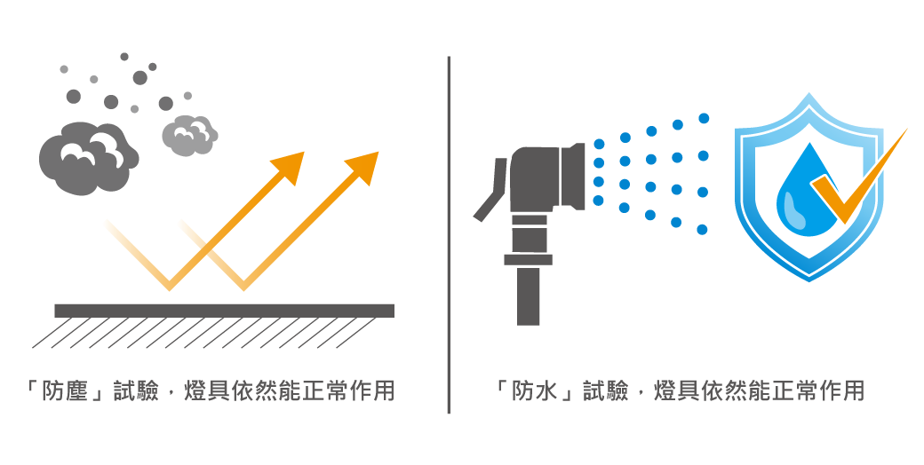 凱薩泛光燈系列_官網圖文-v01_ip66